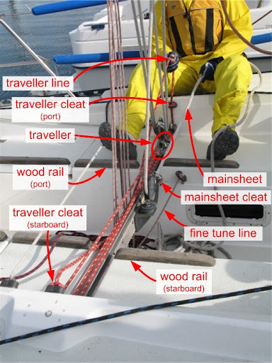 Mainsheet